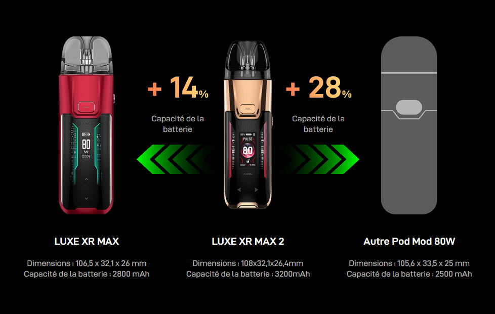 vaporesso pod luxe xr max