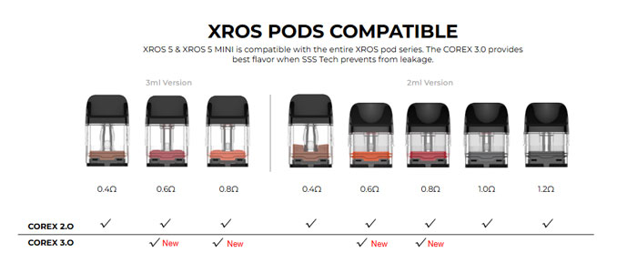 xros 5 mini pod
